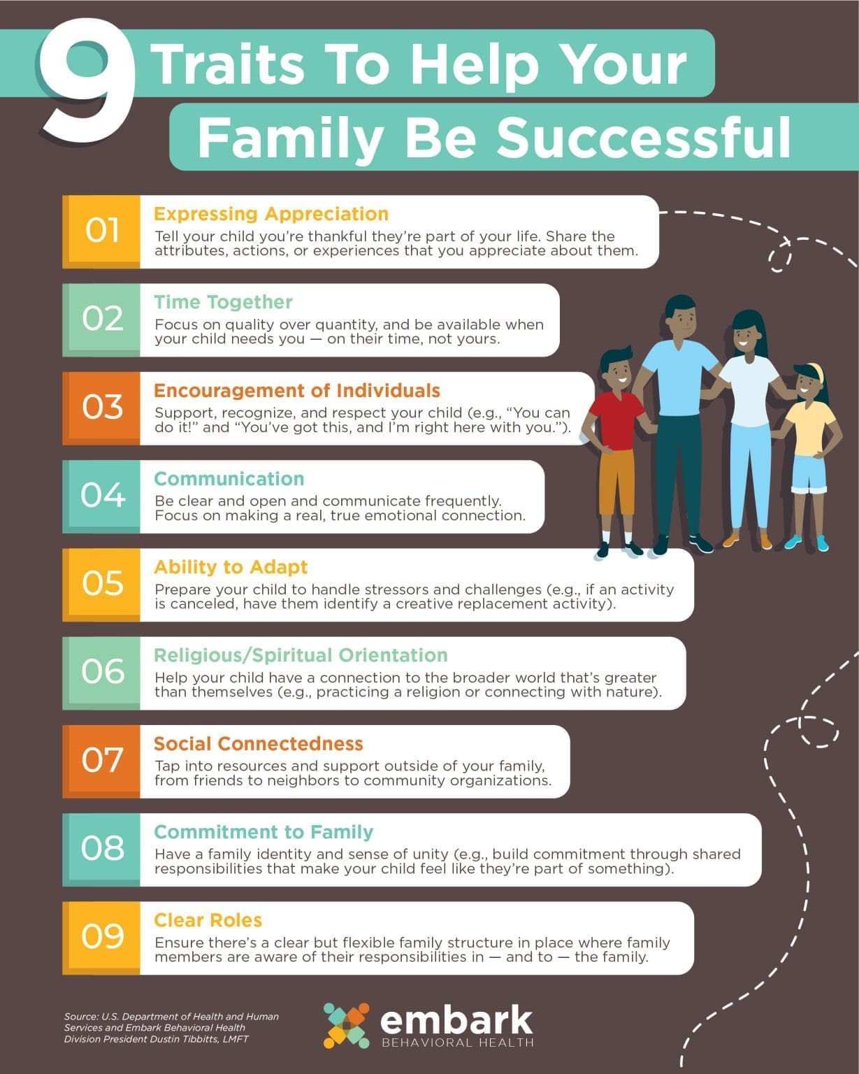 What Traits Make Families Successful? - Embark Behavioral Health